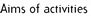 Aims of Activities